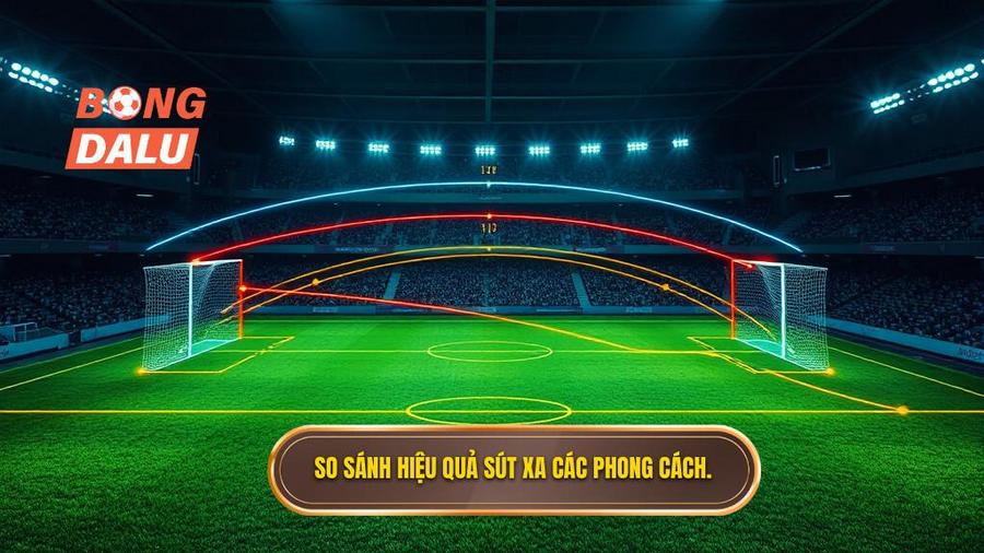 So sánh hiệu quả sút xa các phong cách